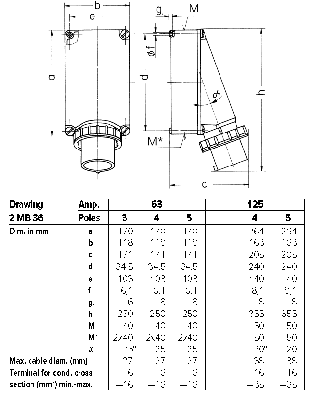 Штекер настінний 63A 4п 6г 400В, IP67, 63 A, 4, 400 В, 6г