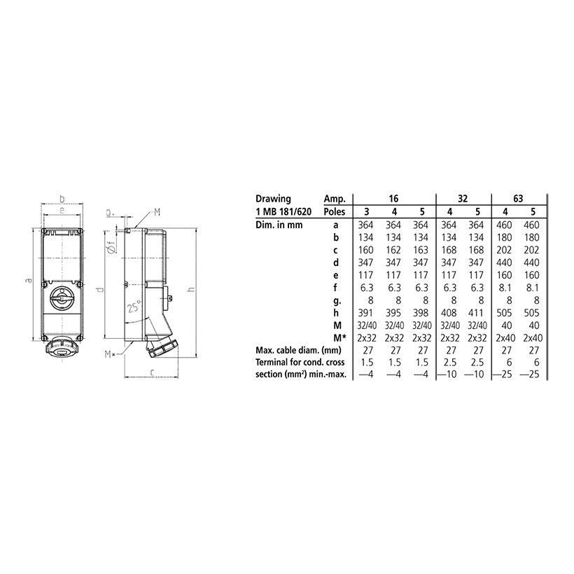 Розетка настінна з відключенням DUO 16A 4п 6г 400В з DIN-рейкою, IP67, 16 A, 4, 400 В, 6г