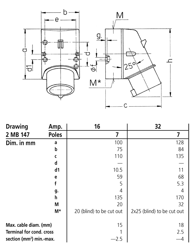 Штекер настінний 32A 7п 6г 400В, IP44, 32 A, 7, 400 В, 6г