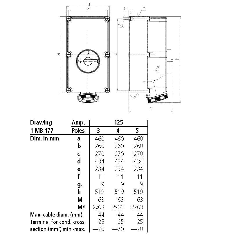 Розетка настінна з механічним вимикачем DUO 125A 5п 5г 600-690B, IP67, 125 A, 5, 600-690 В, 5г