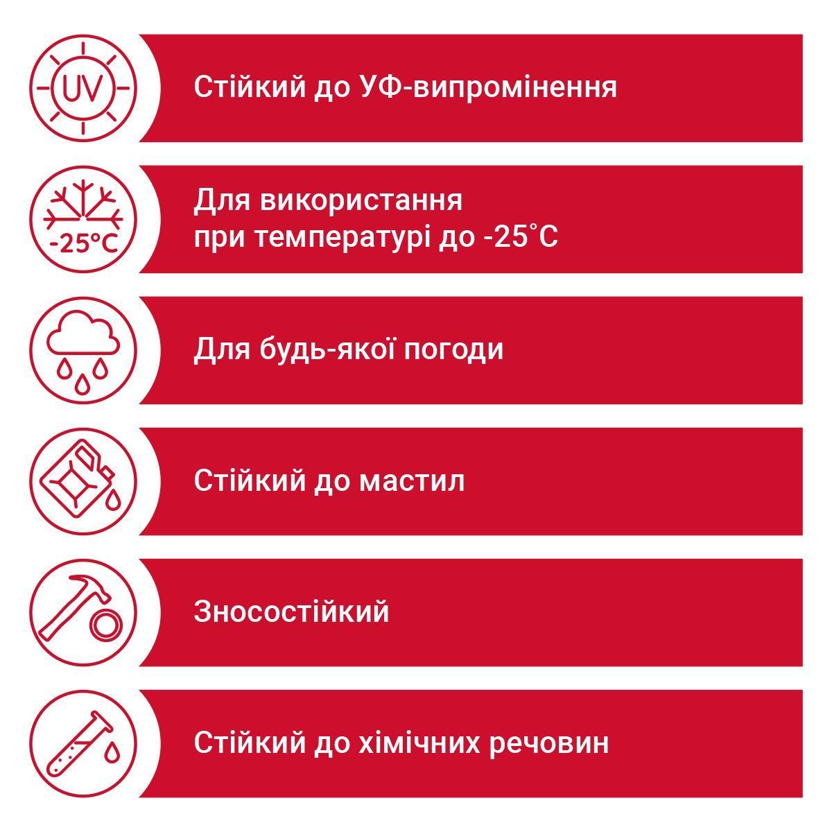 Кабель H07RN-F 1X150 чорний