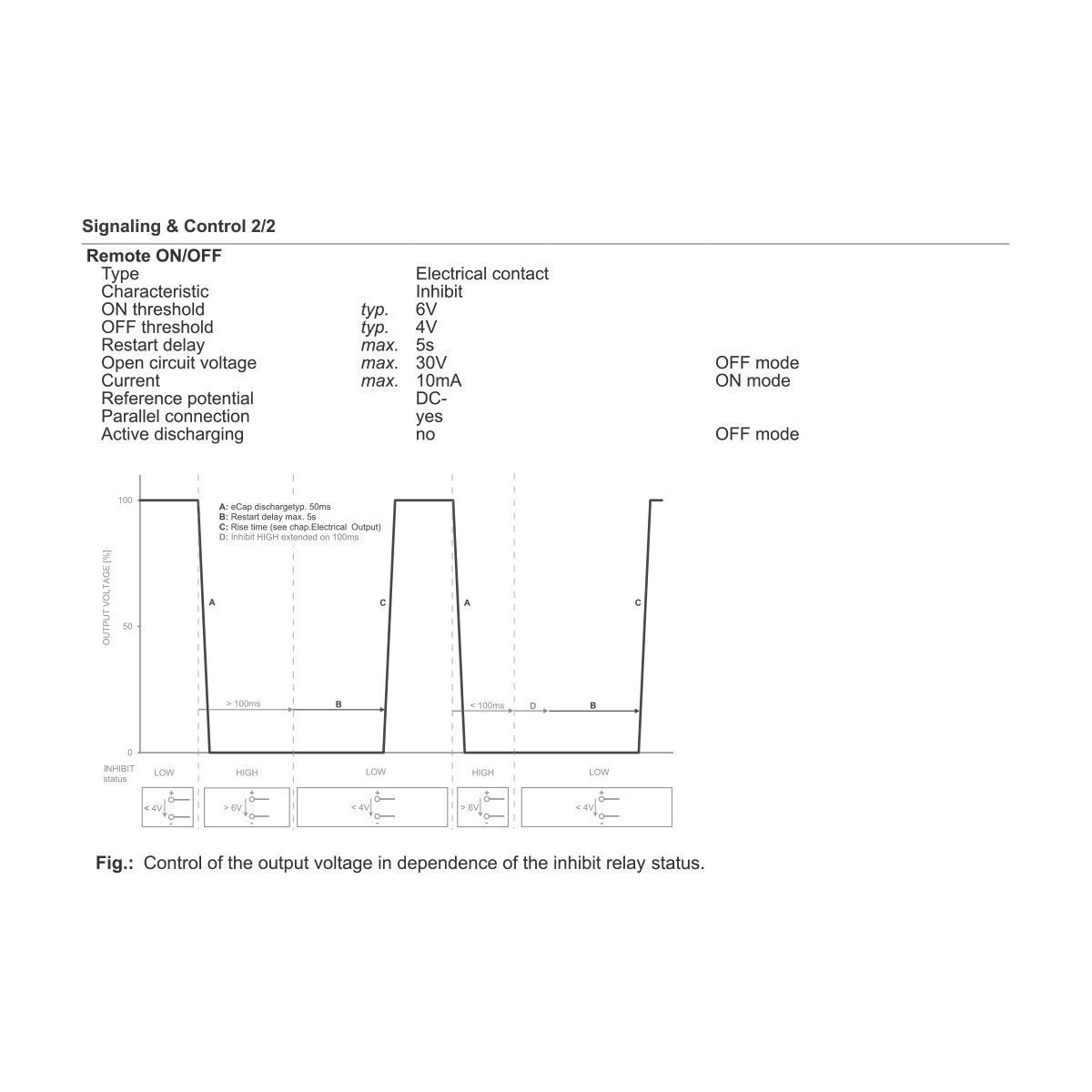 Джерело живлення LUTZE CPSB3-240-24 3 фази, регульоване, 240 Вт