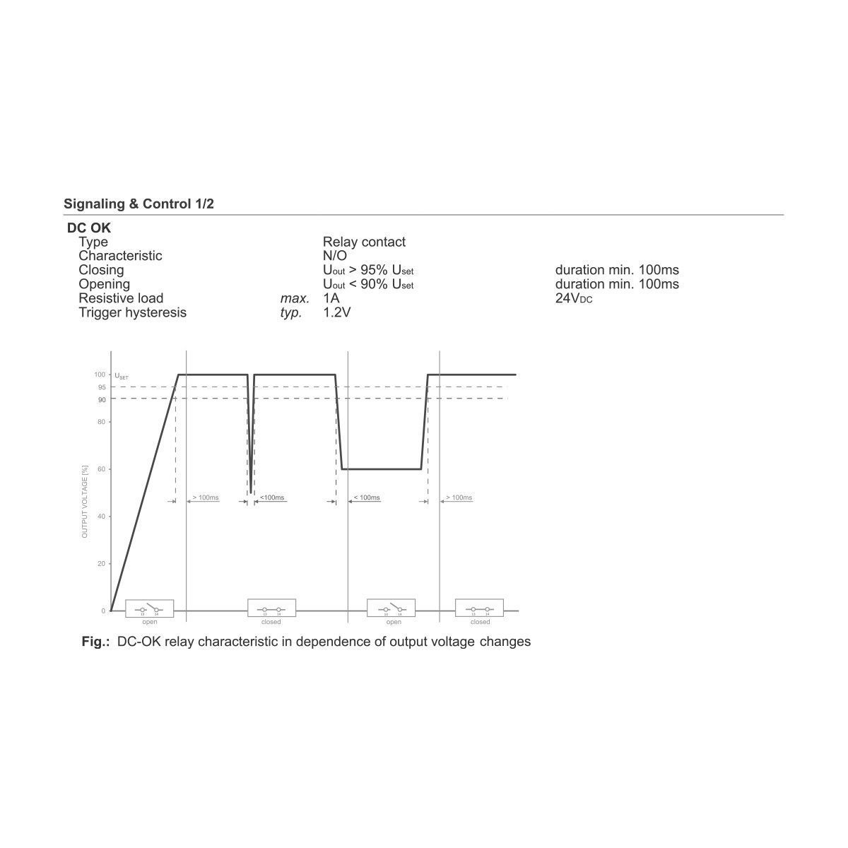 Джерело живлення LUTZE CPSB3-120-24 3 фази, регульоване, 120 Вт