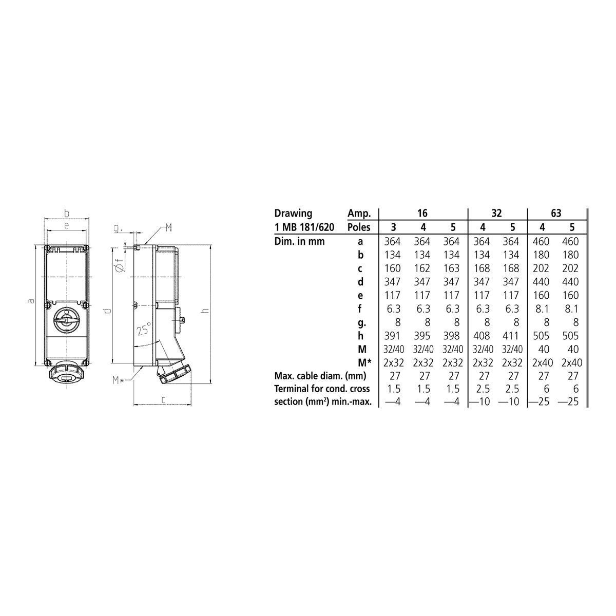Розетка настінна 16A 5п 6г 400B, IP67 з вимикачем DUO та DIN рейкою, 16 A, 5, 400 В, 6г