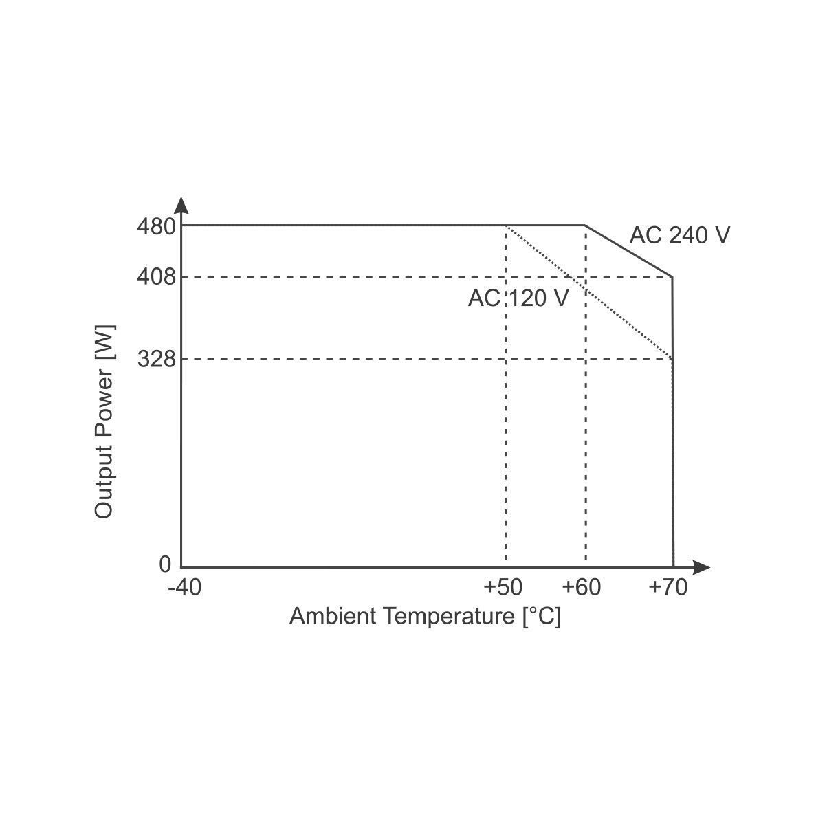 Джерело живлення LUTZE CPS2B1-480-24 Compact Ultra, однофазне, 480 Вт