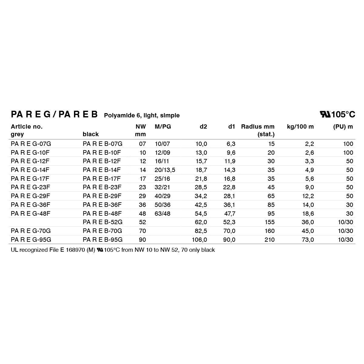 Захисна гофротруба PARE NW23 з поліаміду, сіра (упак. 50м)
