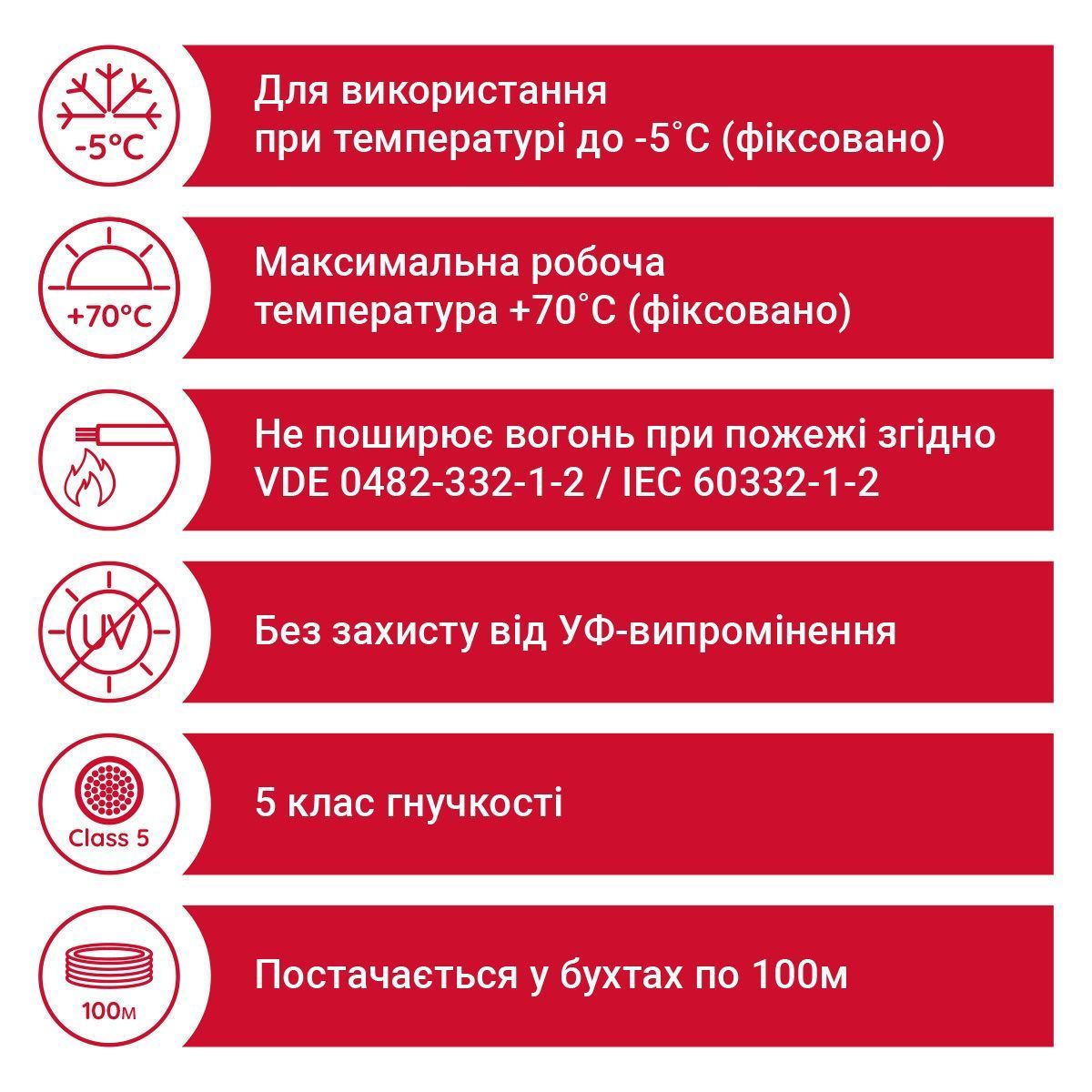Провід H05V-K 1X0,5 білий