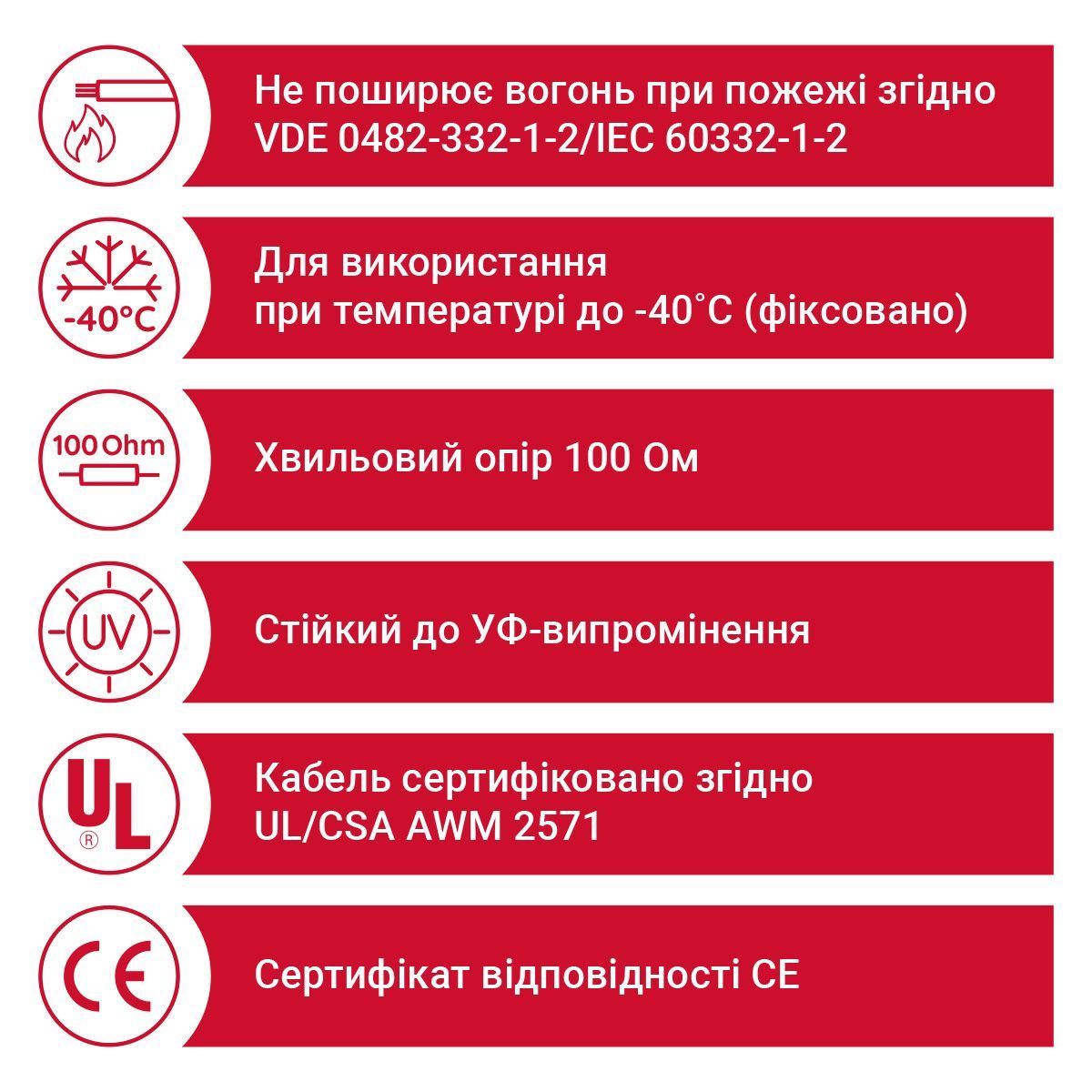 Кабель PROFIBUS PA FLEX 1X2XAWG18/7 UL/CSA синій