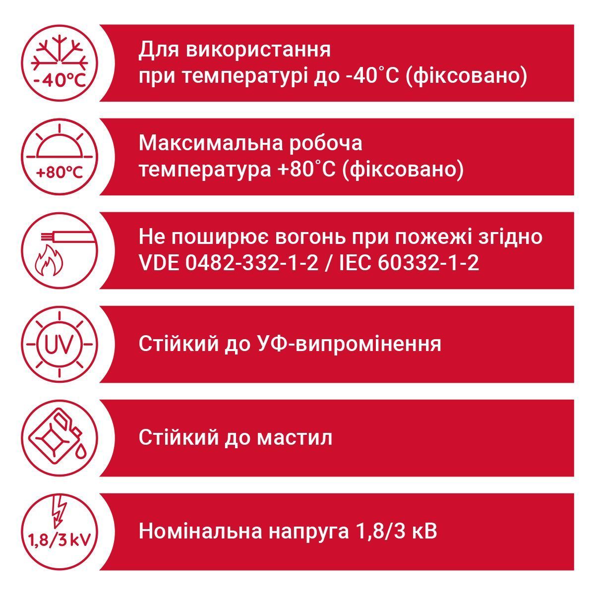 Кабель NSGAFOEU 1X1,5 1,8/3 кВ чорний