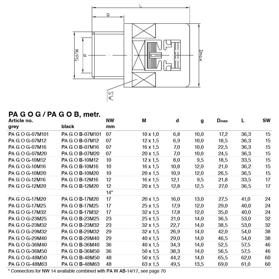 Прямий фітінг до труби NW12, зовнішня різьба M20x1.5 чорний (упак. 50 шт.), M, M20x1,5, 12,5 мм