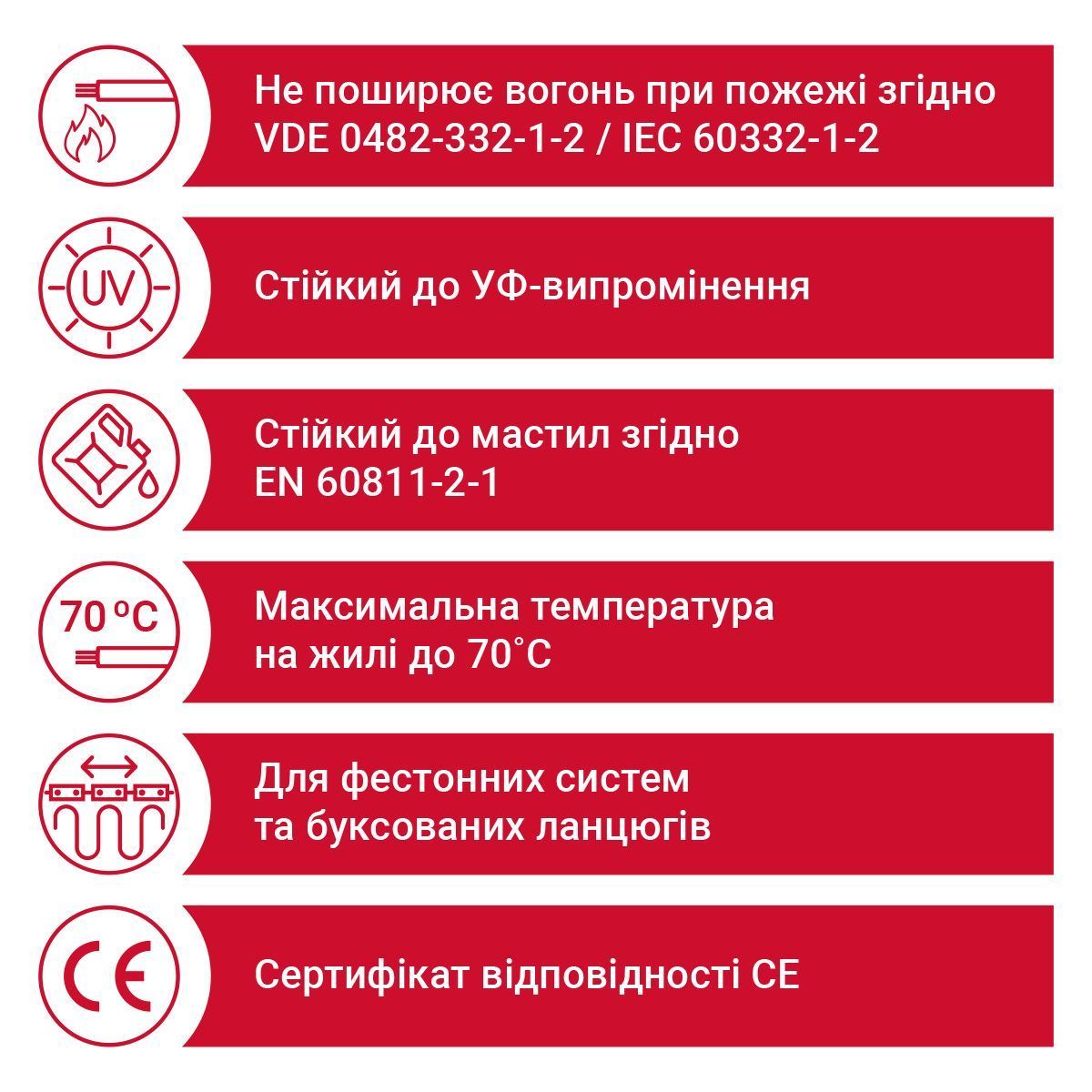 Кабель плоский H05VVH6-F 24G0,75 чорний