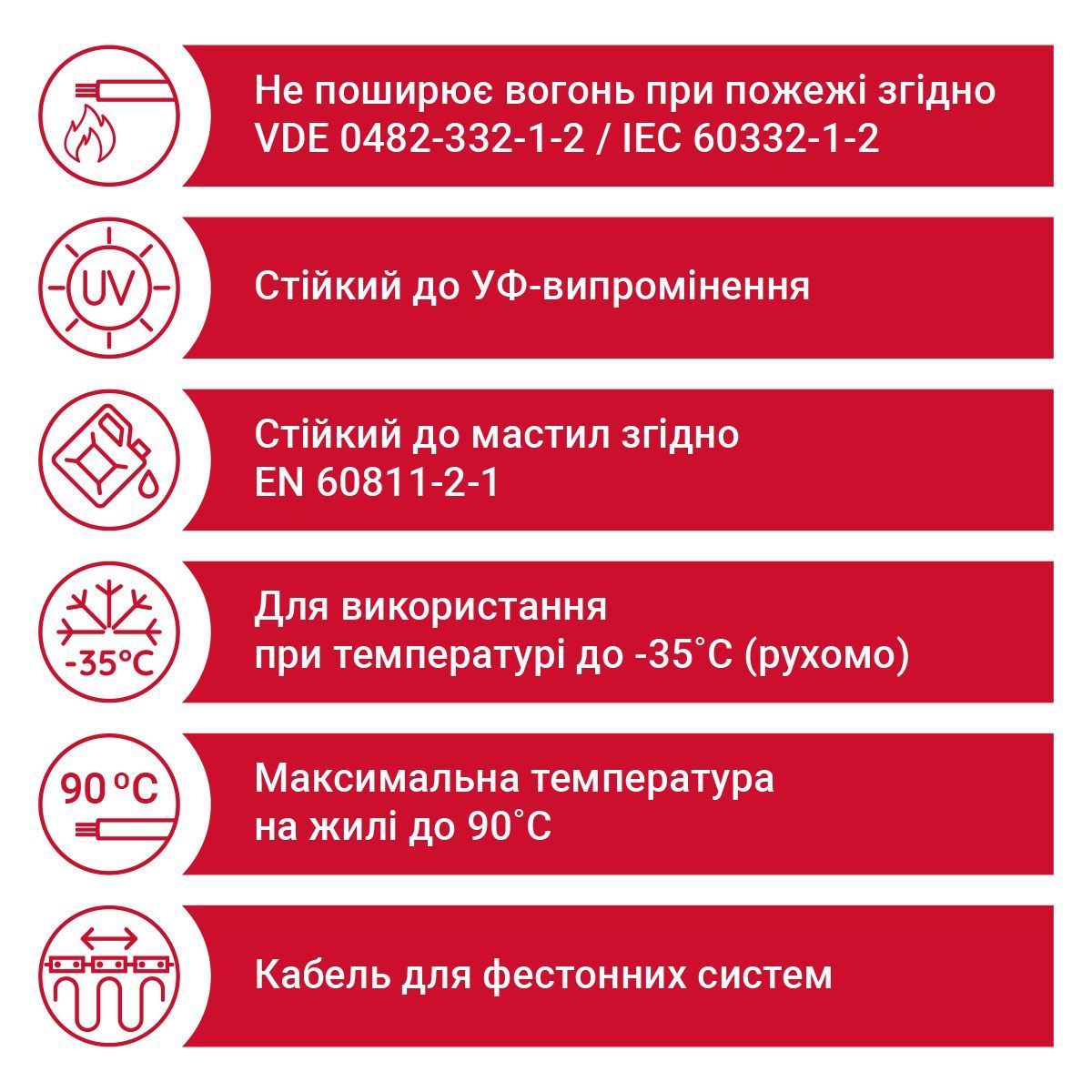 Кабель NEXANS RHEYFESTOON (N)3GRD5G-J 12X2.5 0.6/1кВ чорний