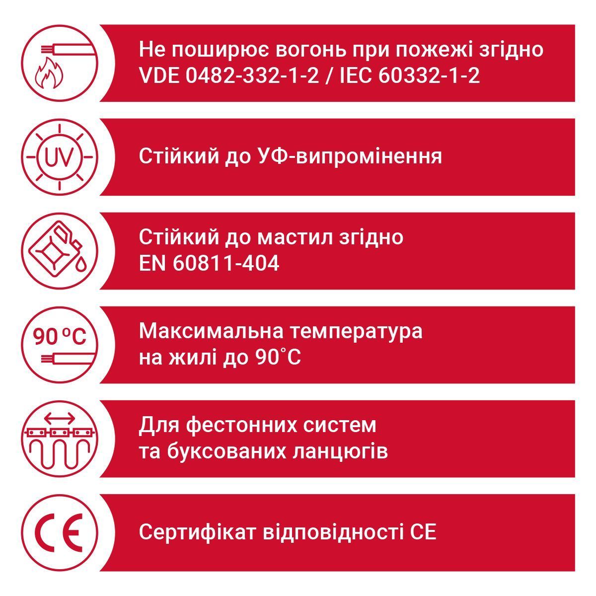 Кабель плаский NGFLGOEU 04G1.5 0.6/1кВ чорний
