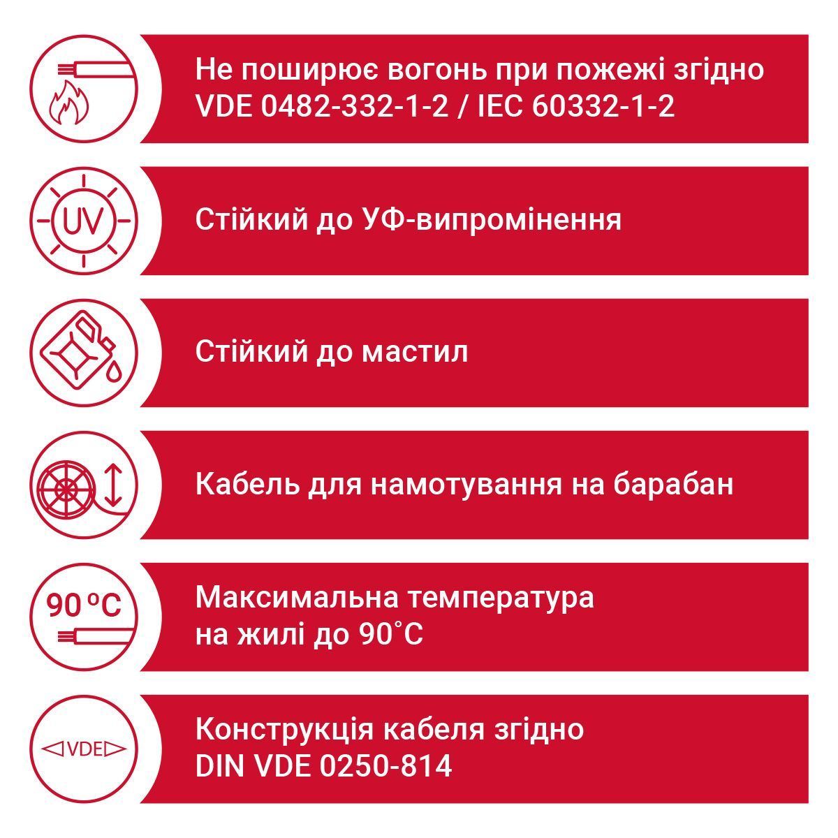 Кабель NSHTOEU-J 04X1,5 0,6/1 кВ чорний