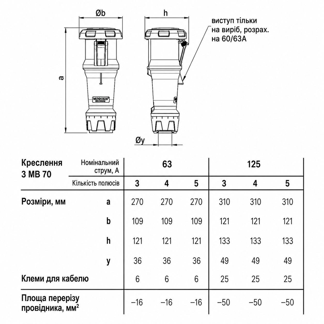 Розетка кабельна PowerTOP plus 125A 4п 6г 400В, IP67, 125 A, 4, 400 В, 6г