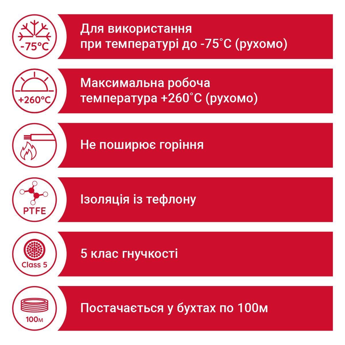 Провід PTFE 0,34 мм&sup2; (19/0,15 мм) 300 В чорний