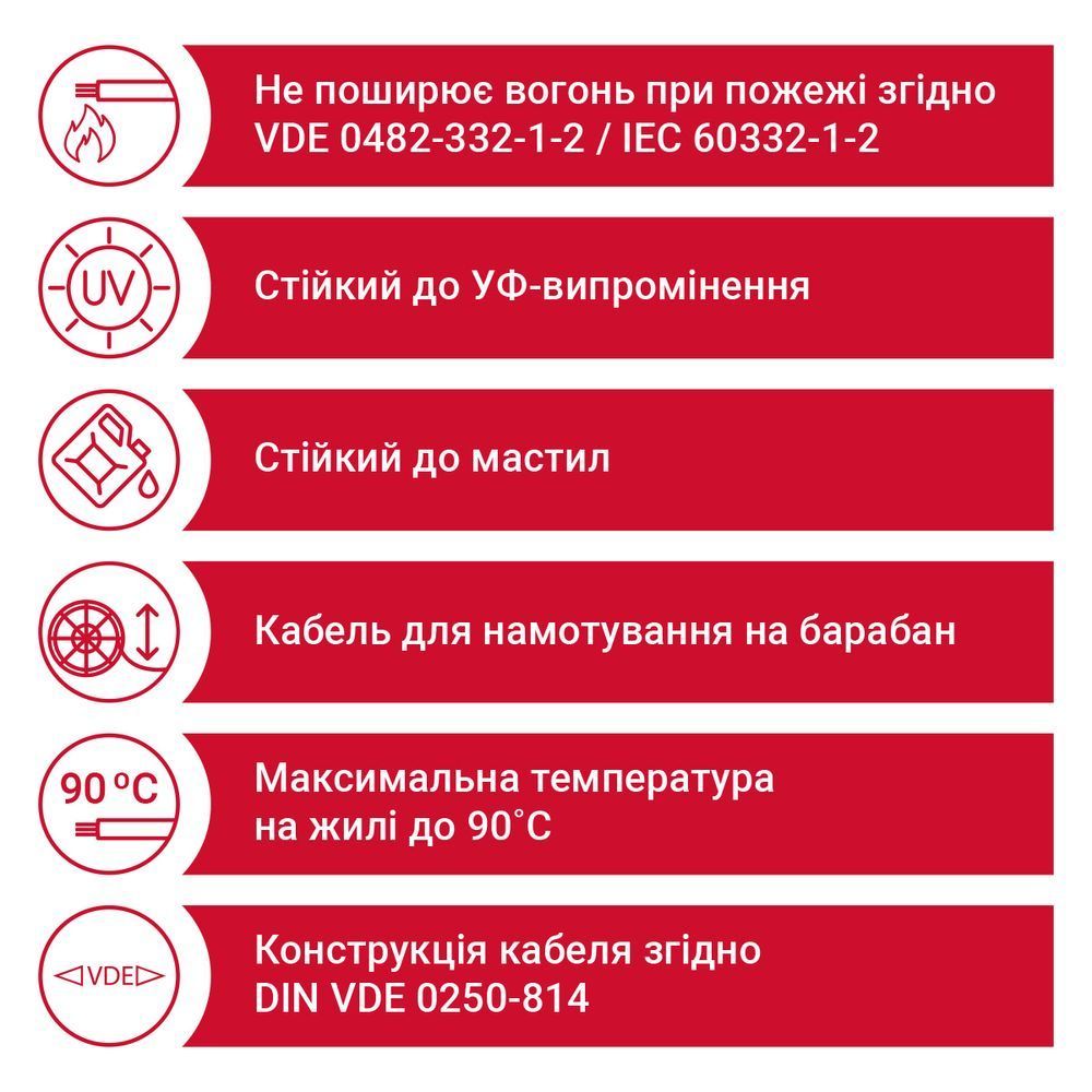 Кабель NSHTOEU-J 4X1,5 чорний