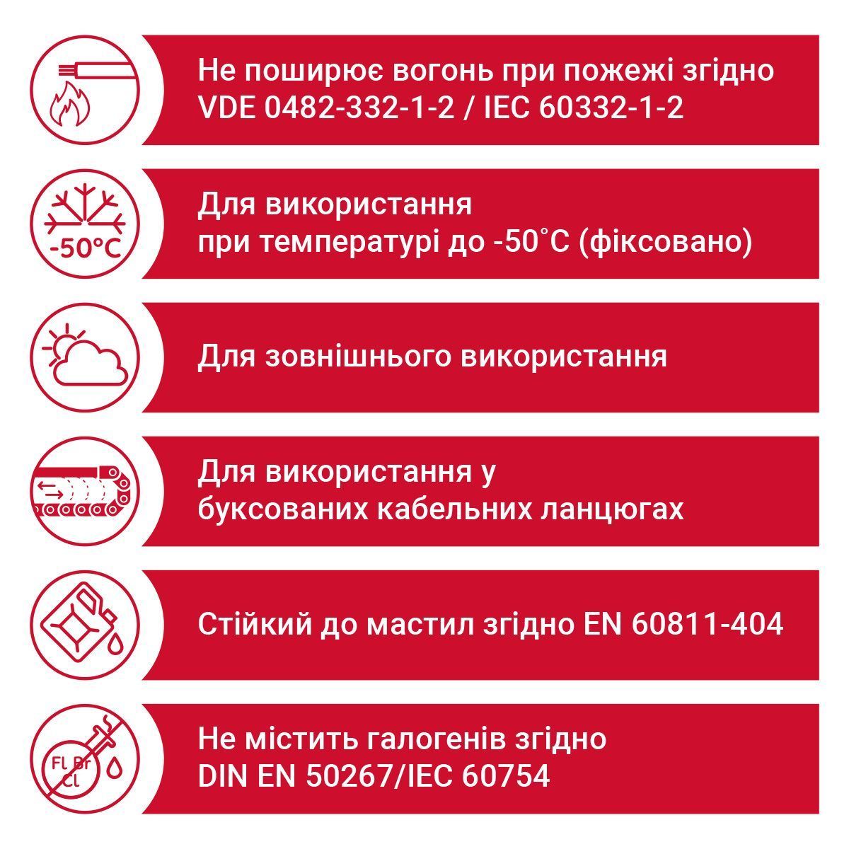 Кабель FABER EFK SERVO CP+ (04G10+(02X1.5)) 0.6/1кВ cUL 6FX8008-1BA51 помаранчевий